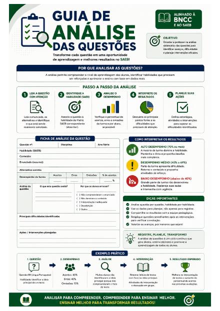 Prévia do bônus Guia de Análise das Questões